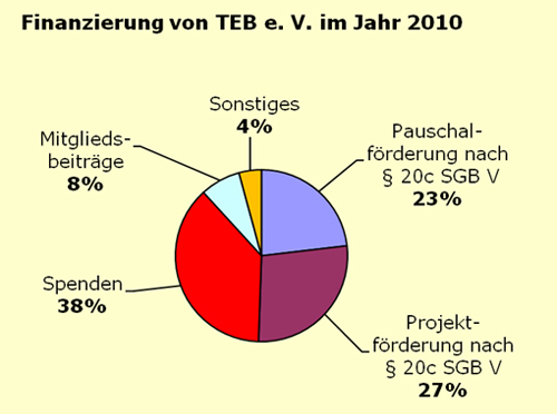 finanzierung2010.jpg